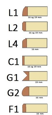Tværsnit af laminatkanter
